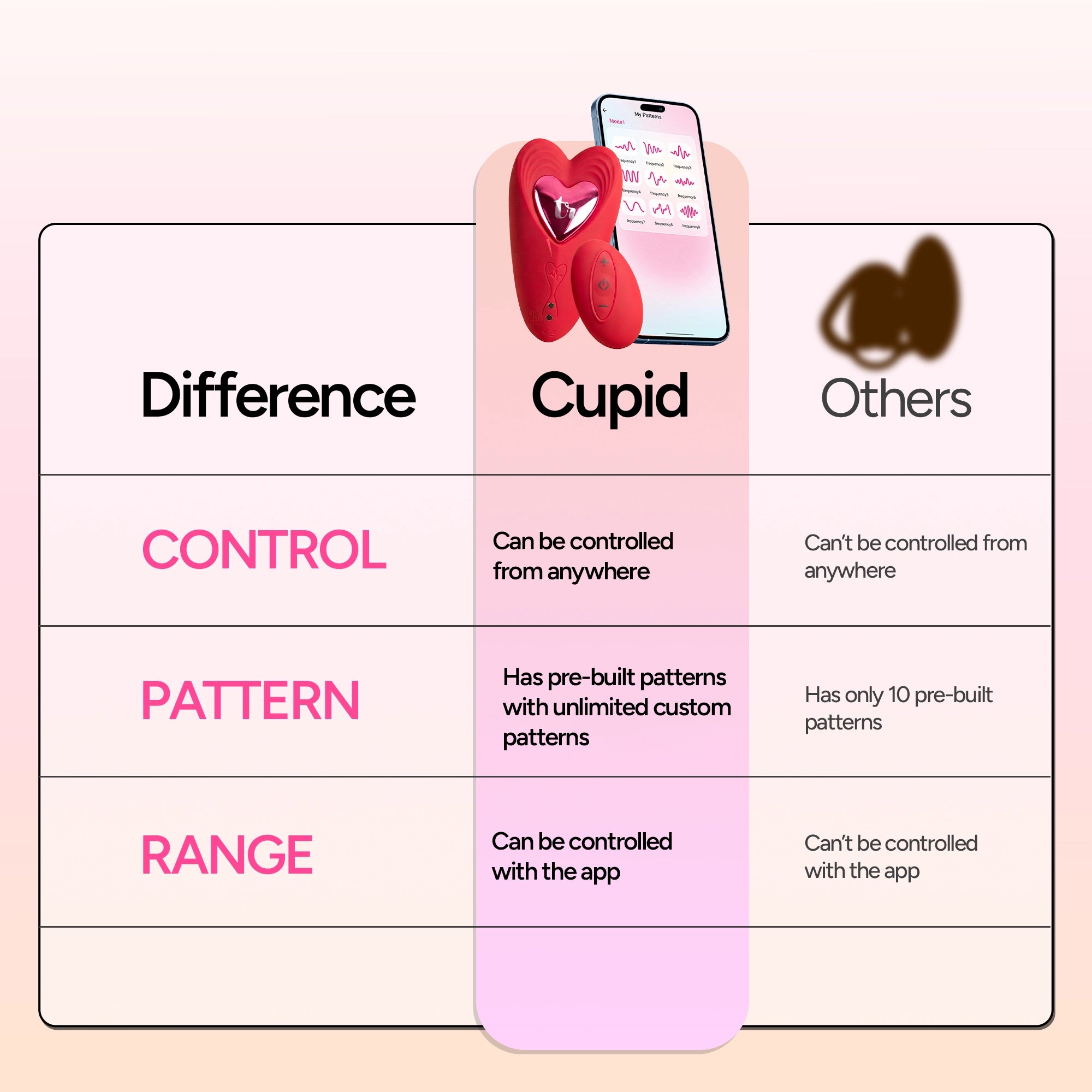 Cupid