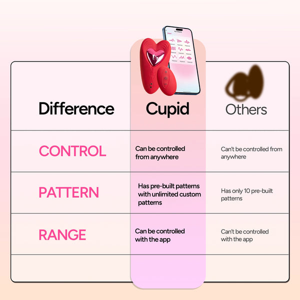 Cupid
