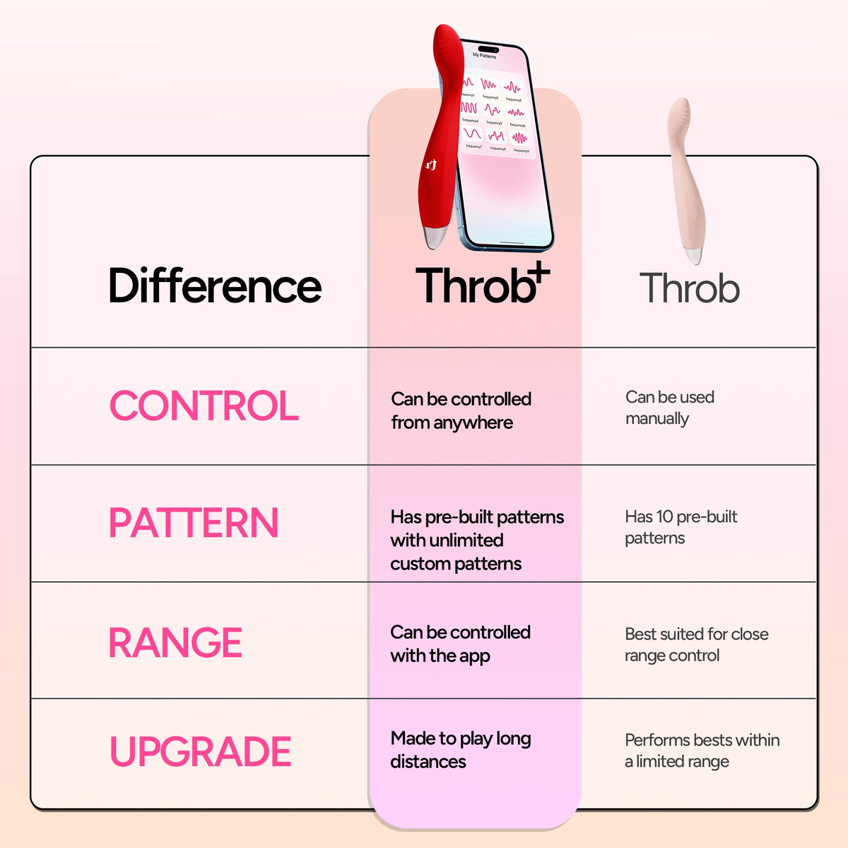 Throb+