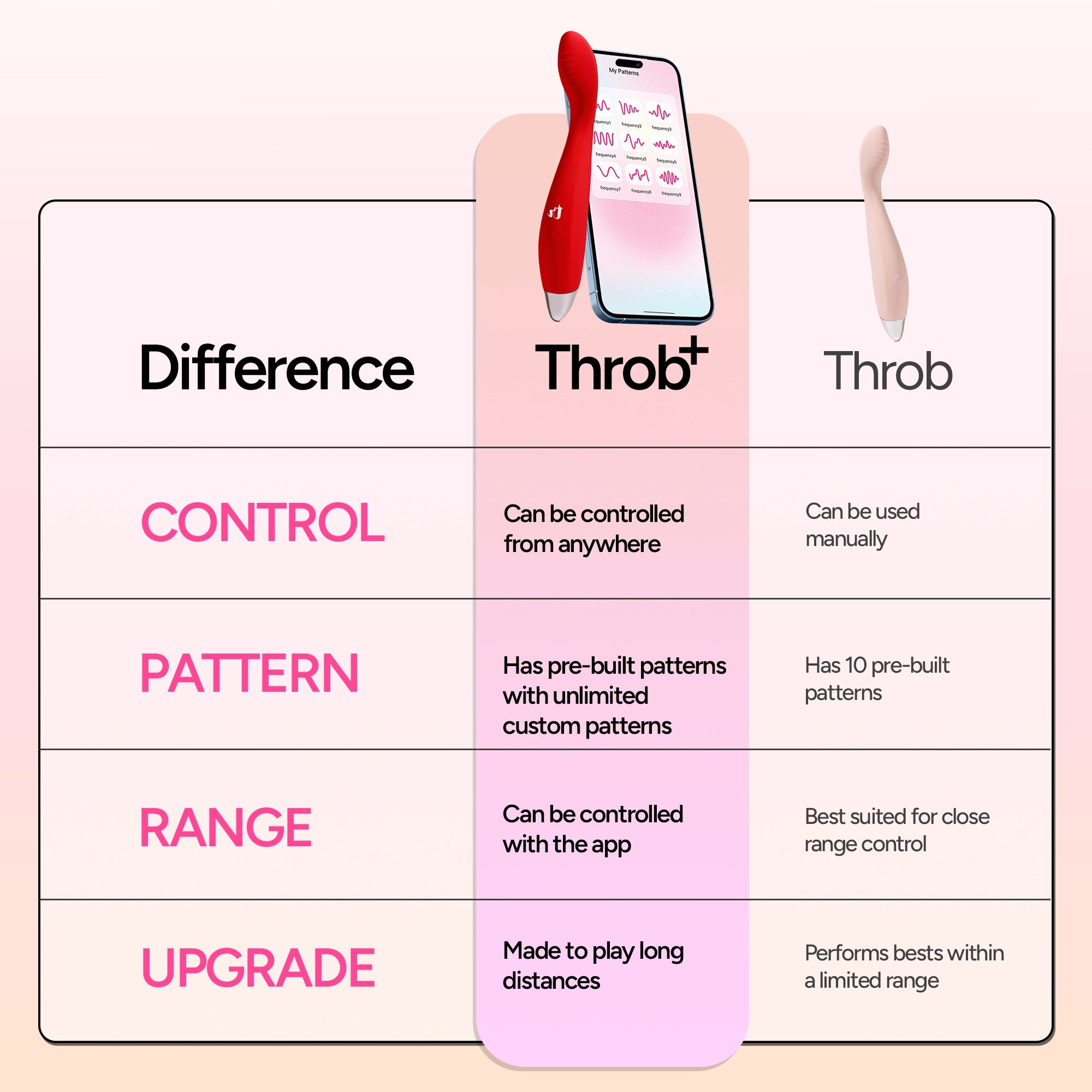 Throb+