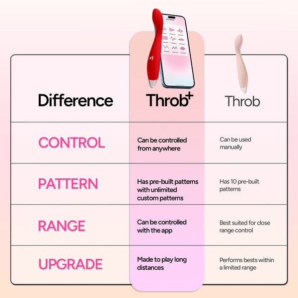 Throb+