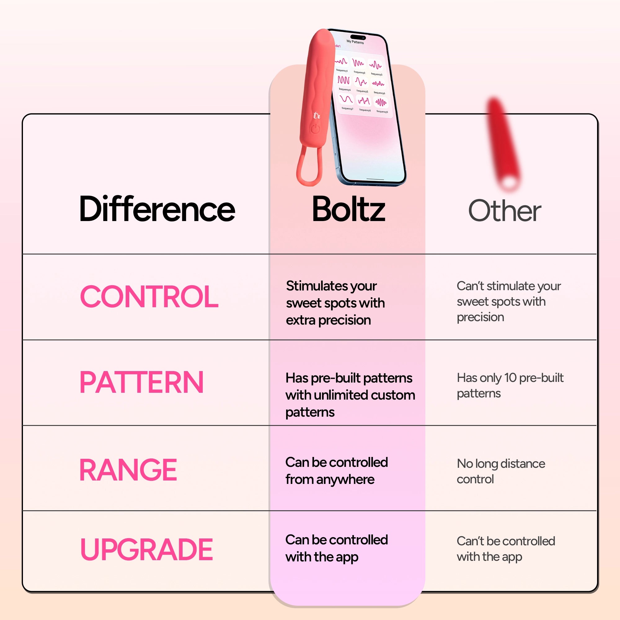 Boltz