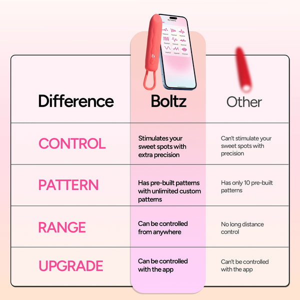 Boltz